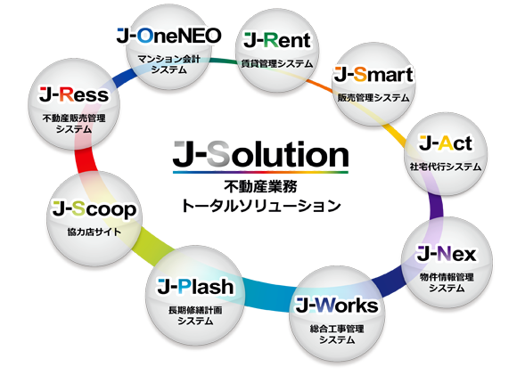不動産業基幹業務システム J-Solution - マンションの企画・開発、販売から賃貸管理、管理会計まで不動産業務全般をサポート。